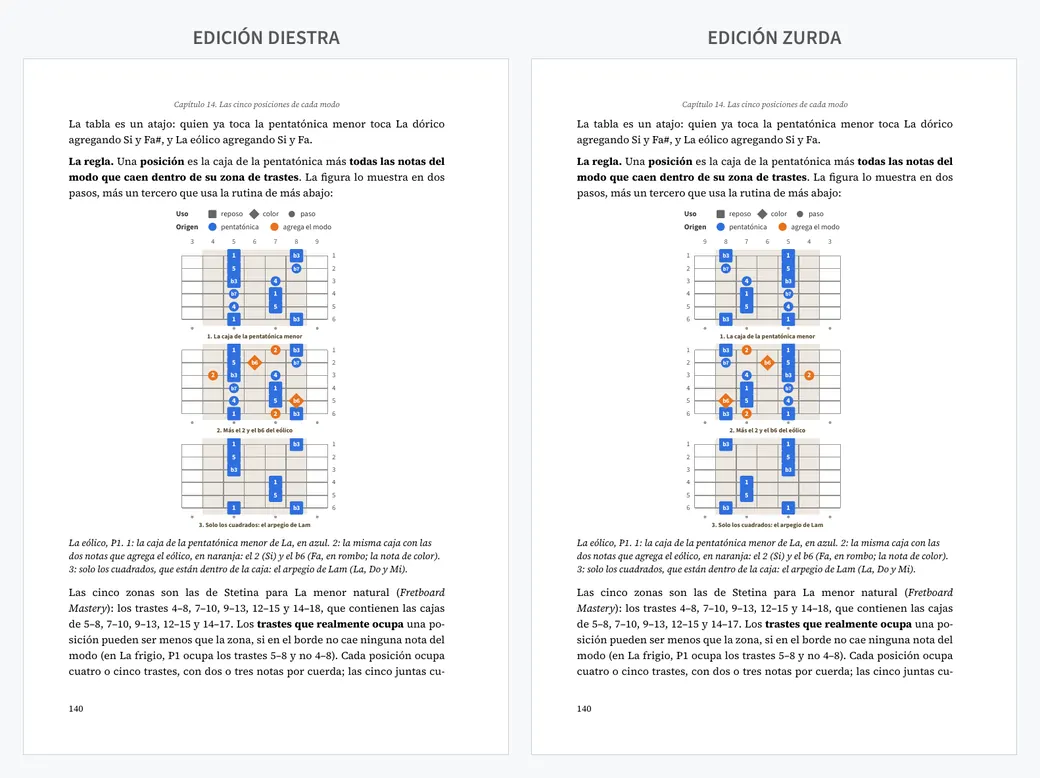 La página 140 en la edición diestra y en la zurda, lado a lado: los mismos diagramas de mástil, espejados en la zurda